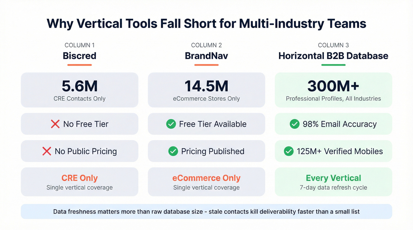 Horizontal database stats comparison against vertical tools