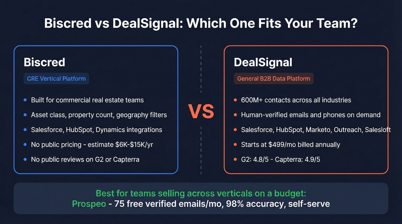 Biscred vs DealSignal head-to-head comparison diagram