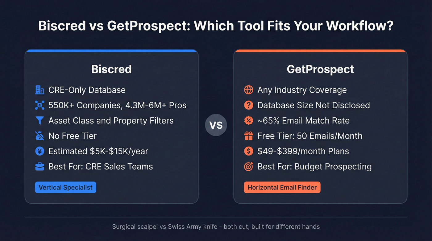 Biscred vs GetProspect head-to-head comparison diagram