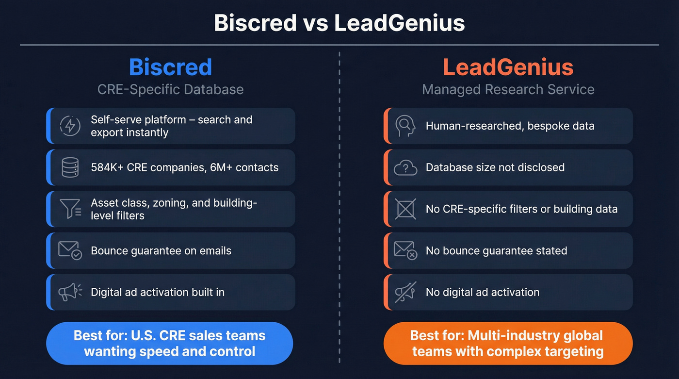 Biscred vs LeadGenius head-to-head comparison overview