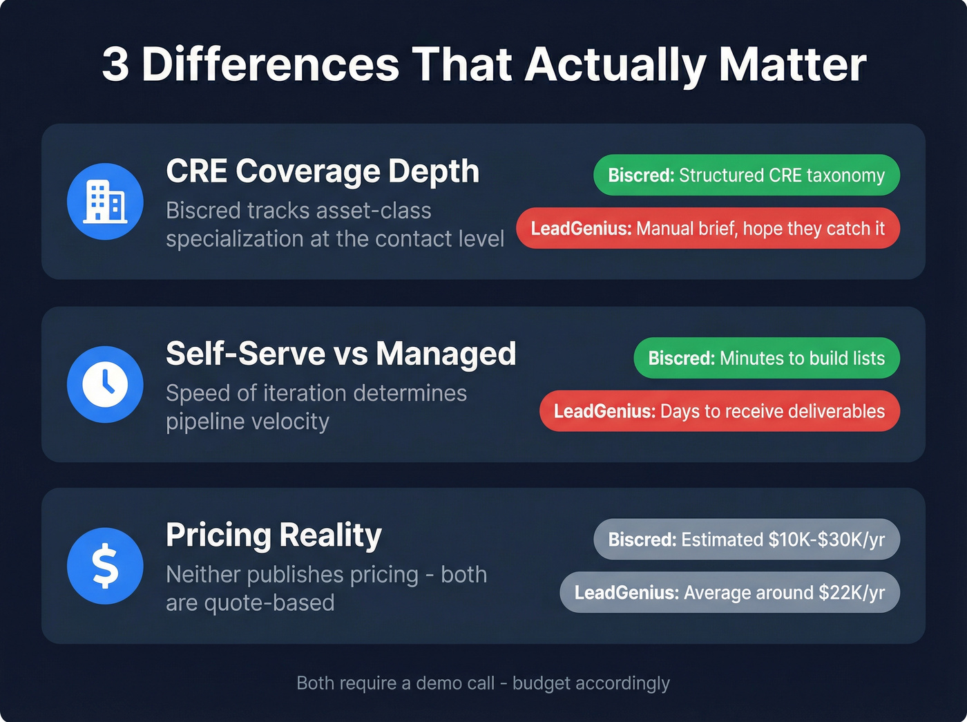 Three key differences between Biscred and LeadGenius visualized