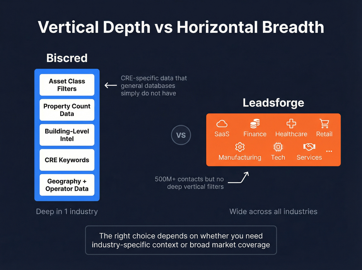 Vertical vs horizontal database philosophy visual comparison