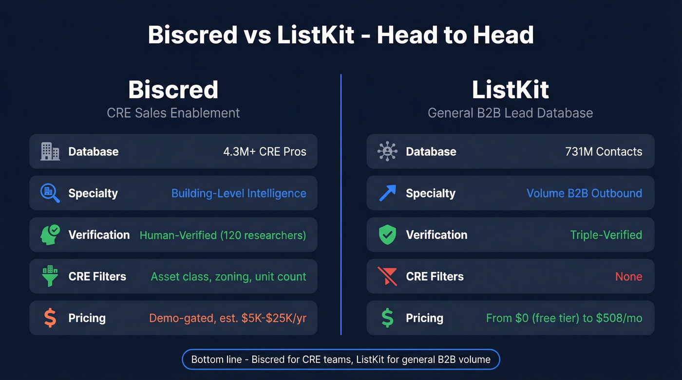 Biscred vs ListKit head-to-head comparison overview
