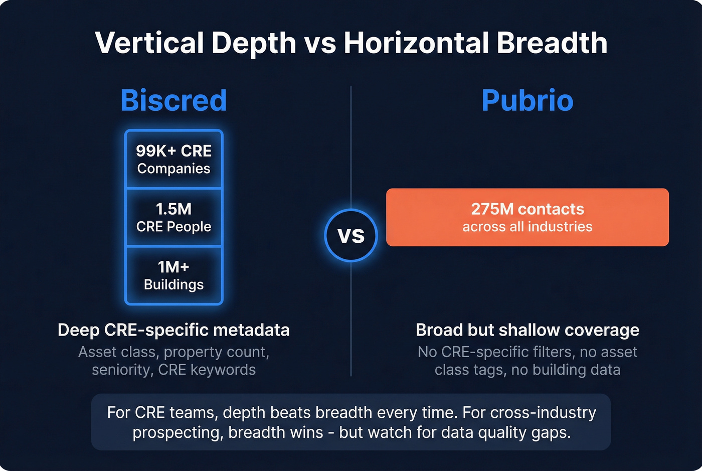 Vertical depth vs horizontal breadth visual concept diagram
