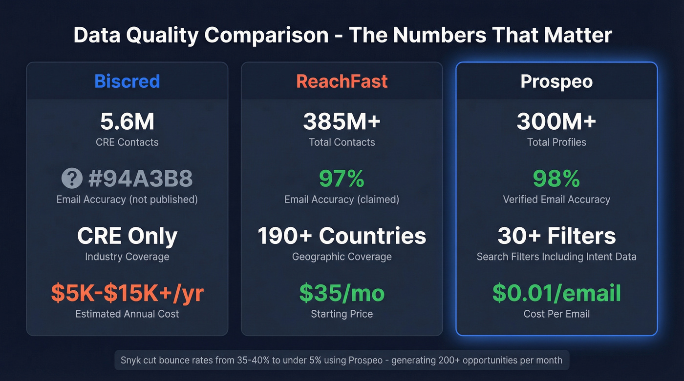 Key stats comparing data quality across all three tools