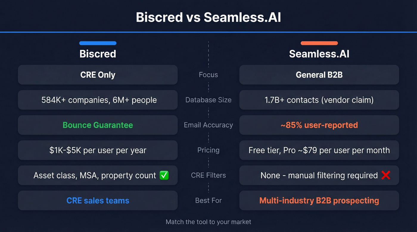 Biscred vs Seamless.AI head-to-head feature comparison