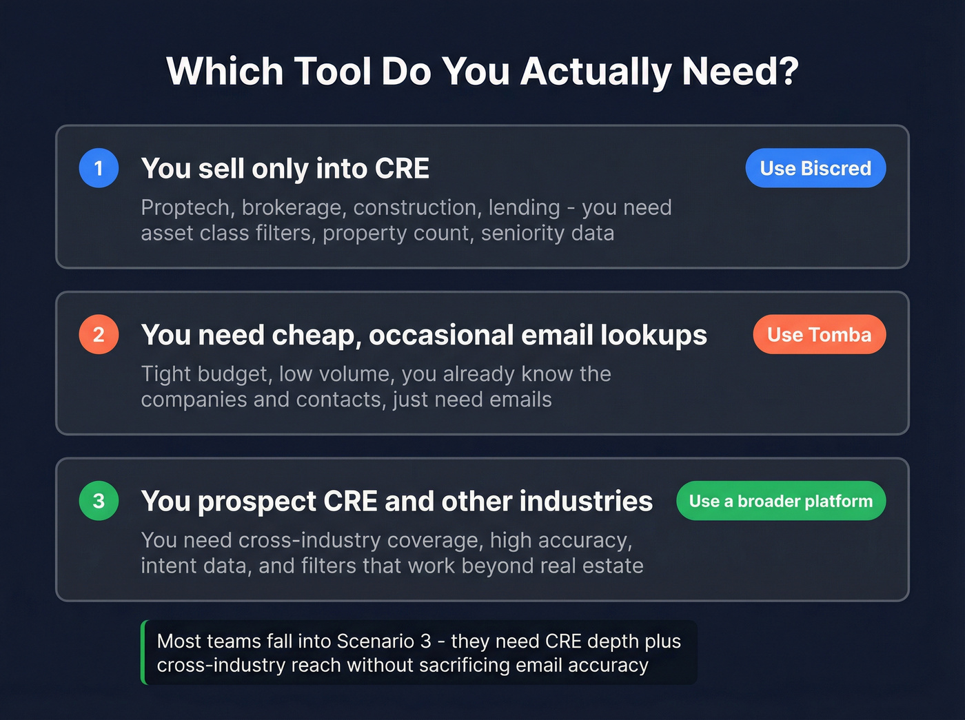 Decision scenario diagram showing which tool fits which use case