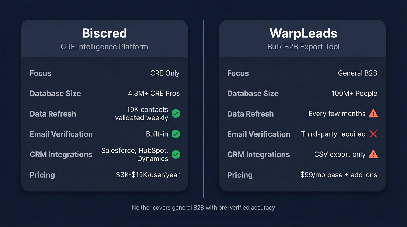 Biscred vs WarpLeads head-to-head feature comparison diagram