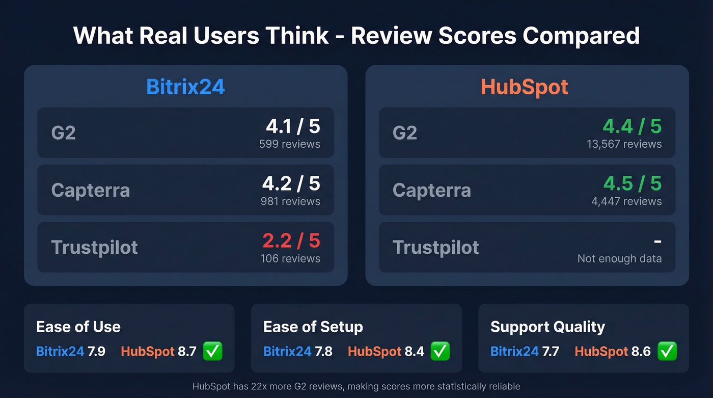 User review scores comparison across platforms