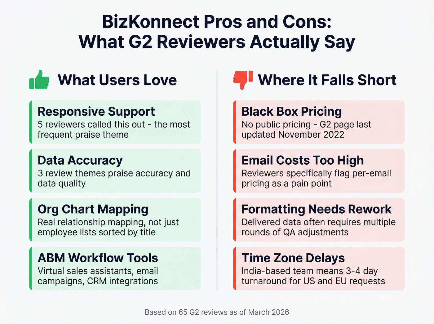 BizKonnect pros and cons themes from G2 reviews