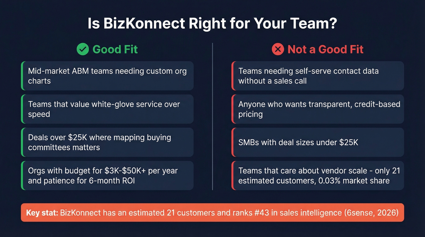 BizKonnect fit assessment for different team types
