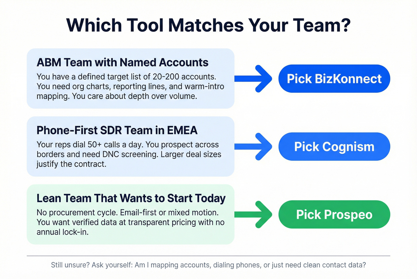 Visual guide matching team types to the right platform