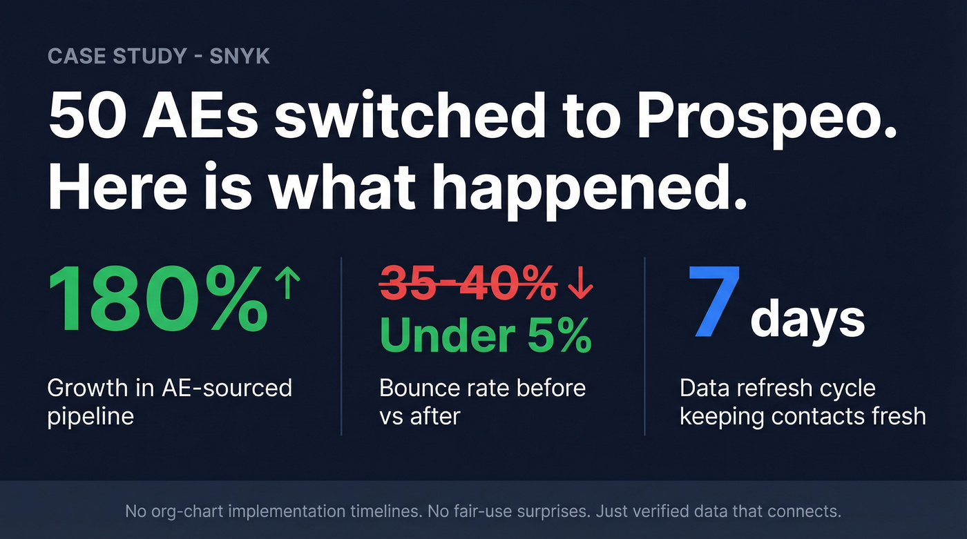 Snyk case study results stat highlight card
