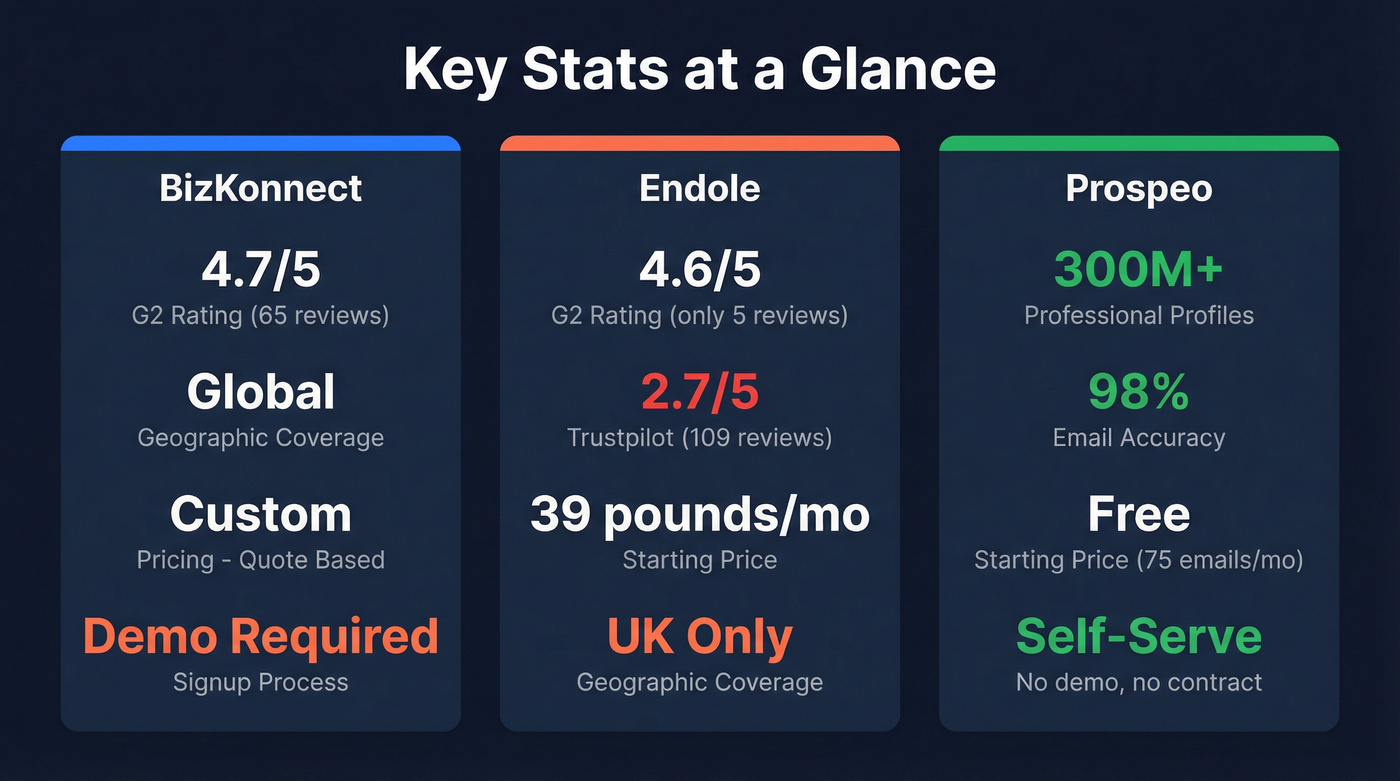 Three-panel stat card comparing key metrics across tools