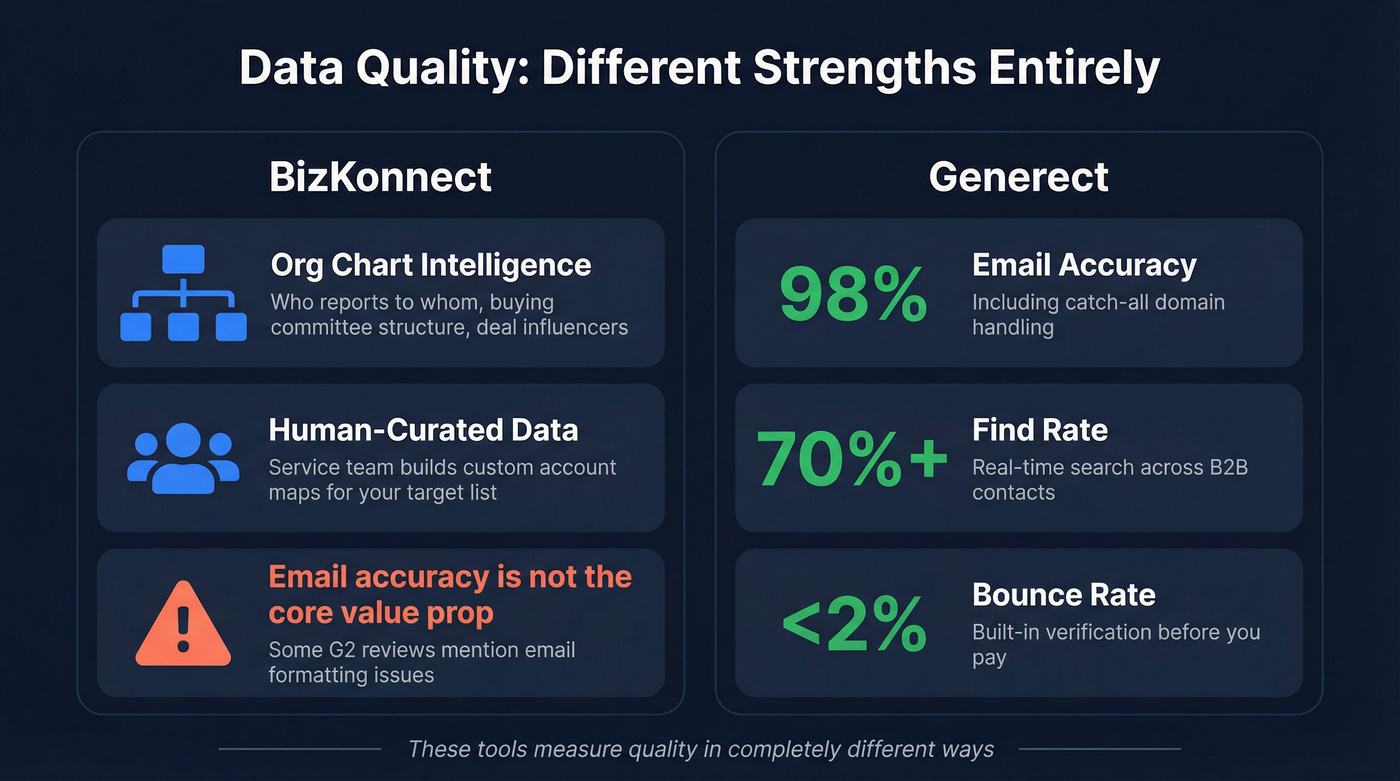 Data quality metrics comparison for both tools