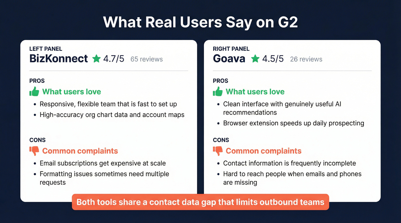 G2 user sentiment summary for both tools