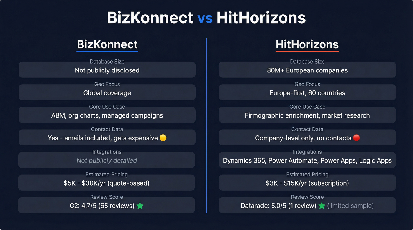 BizKonnect vs HitHorizons head-to-head feature comparison
