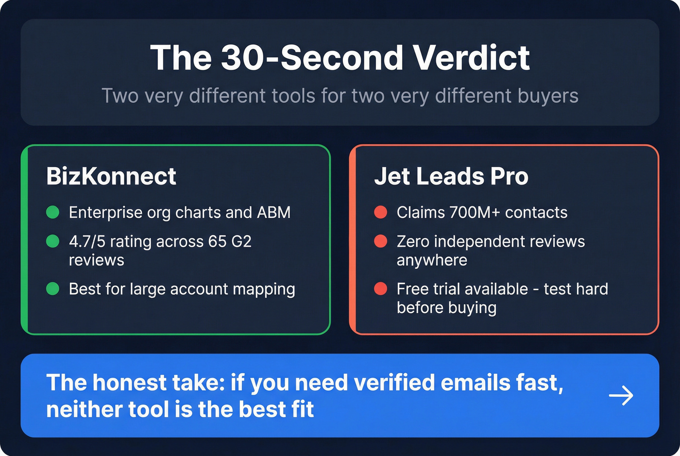Quick verdict stat card comparing both tools and trust signals