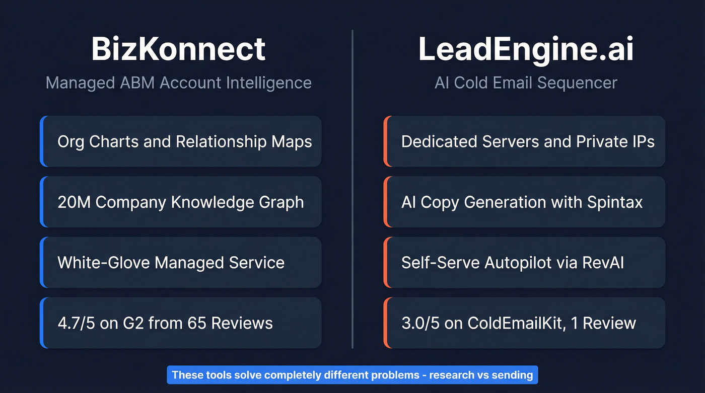 BizKonnect vs LeadEngine.ai head-to-head comparison overview
