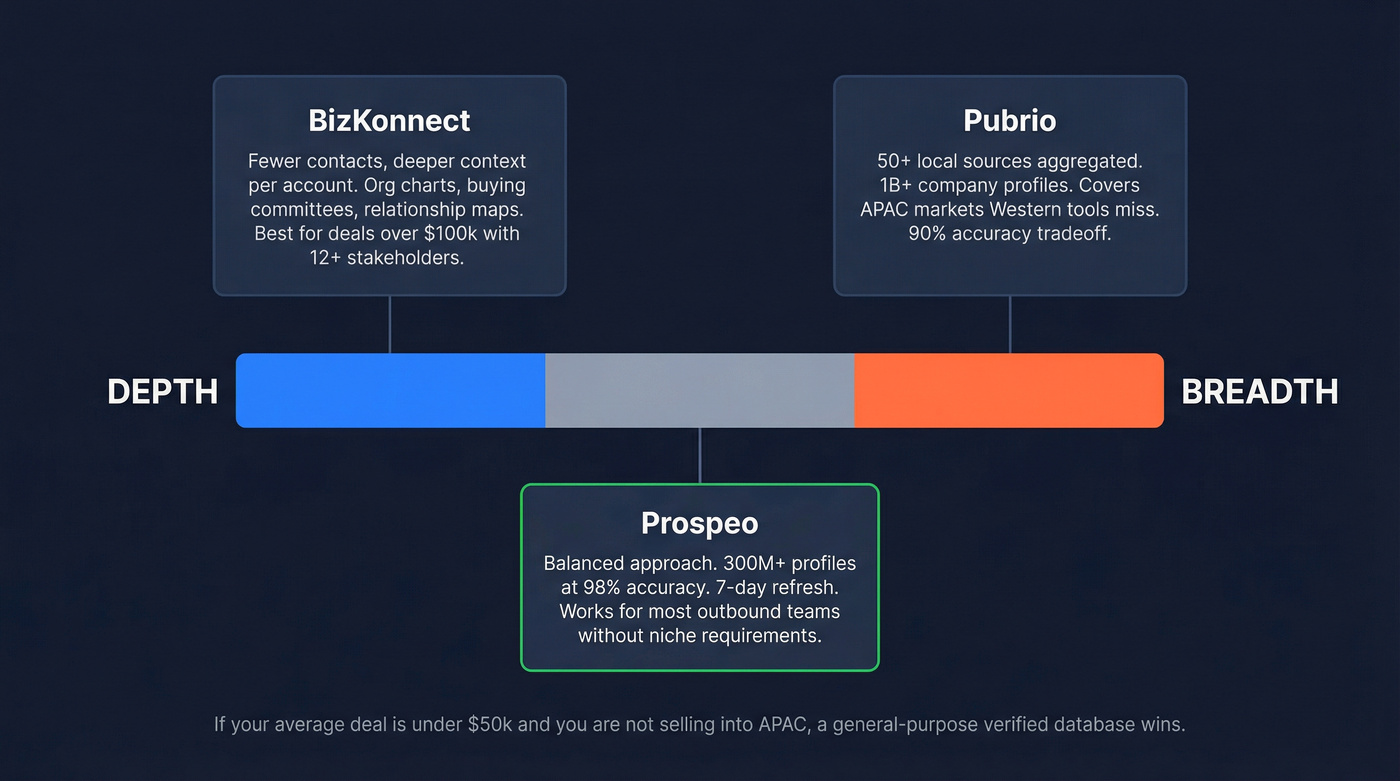 Data philosophy spectrum from depth to breadth