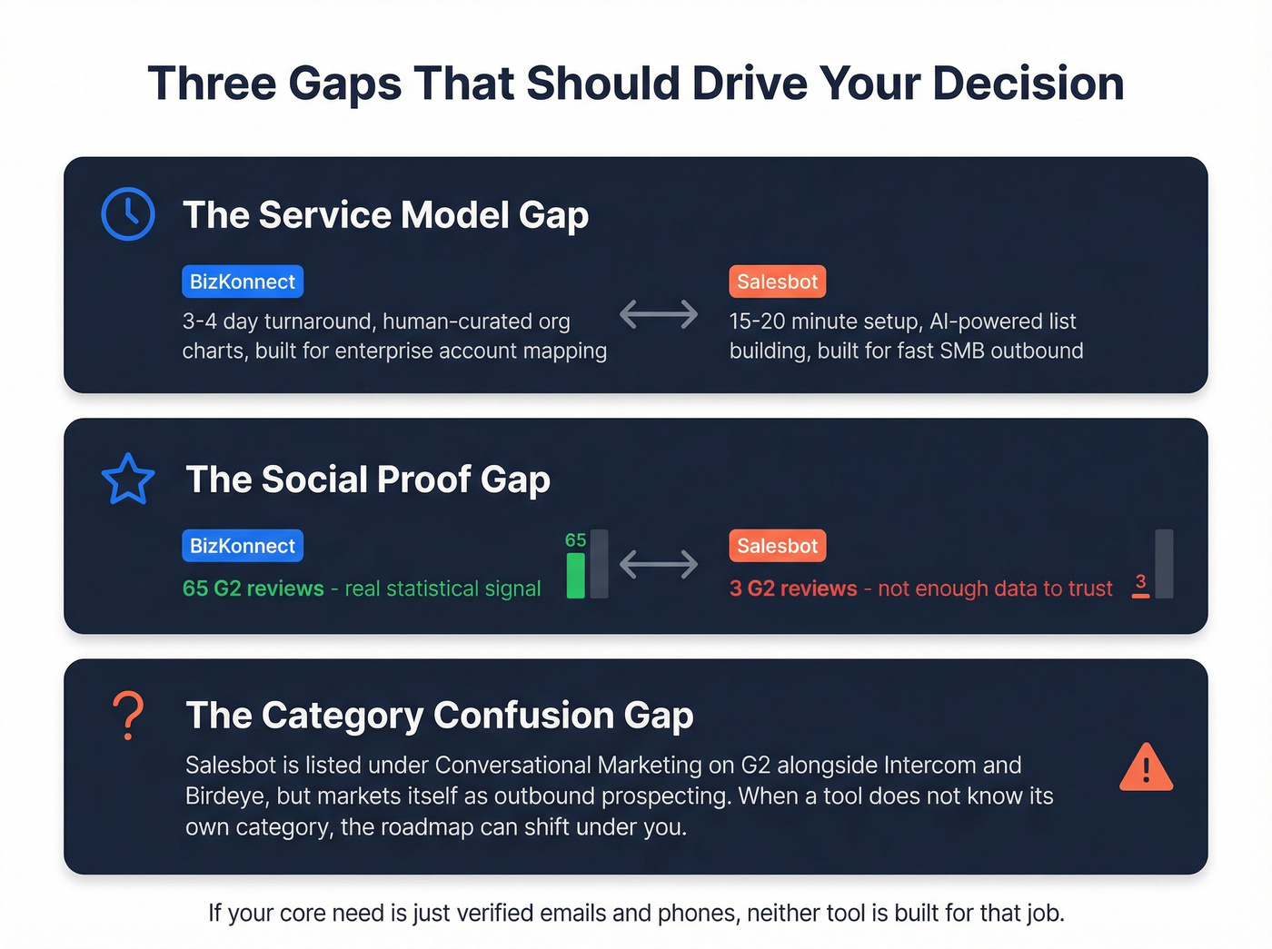 Service model and social proof gap visualization