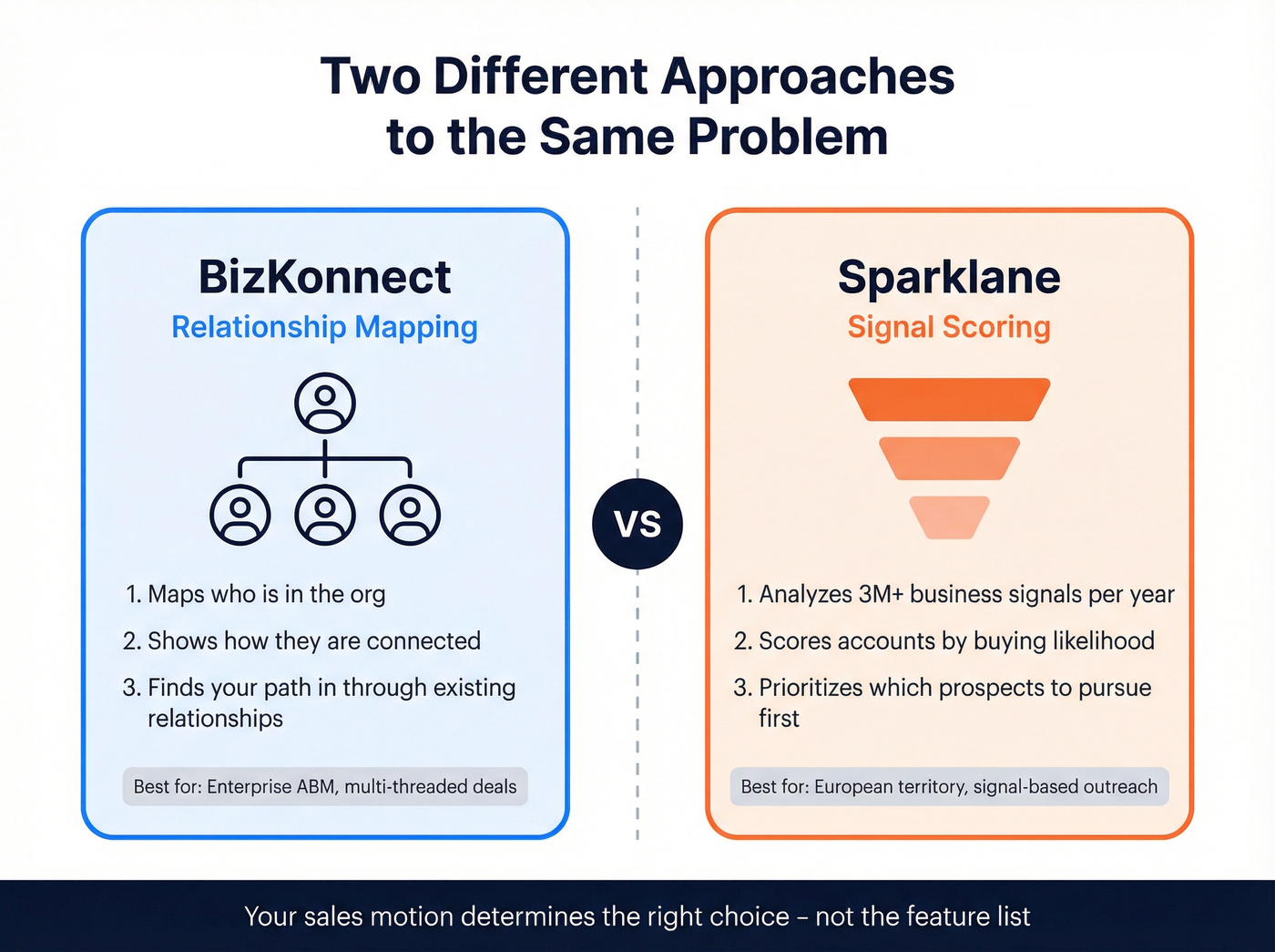 Data philosophy comparison - relationship mapping vs signal scoring