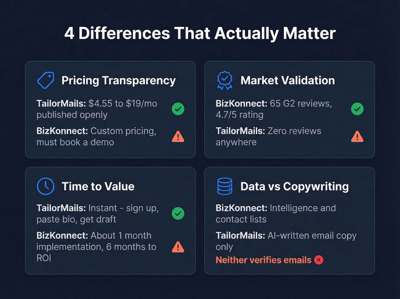 Four key differences between BizKonnect and TailorMails visualized