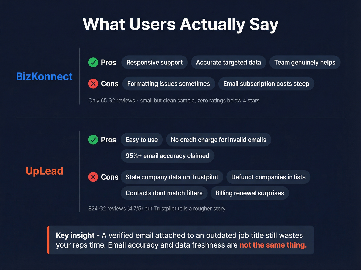 User sentiment comparison from G2 and Trustpilot reviews