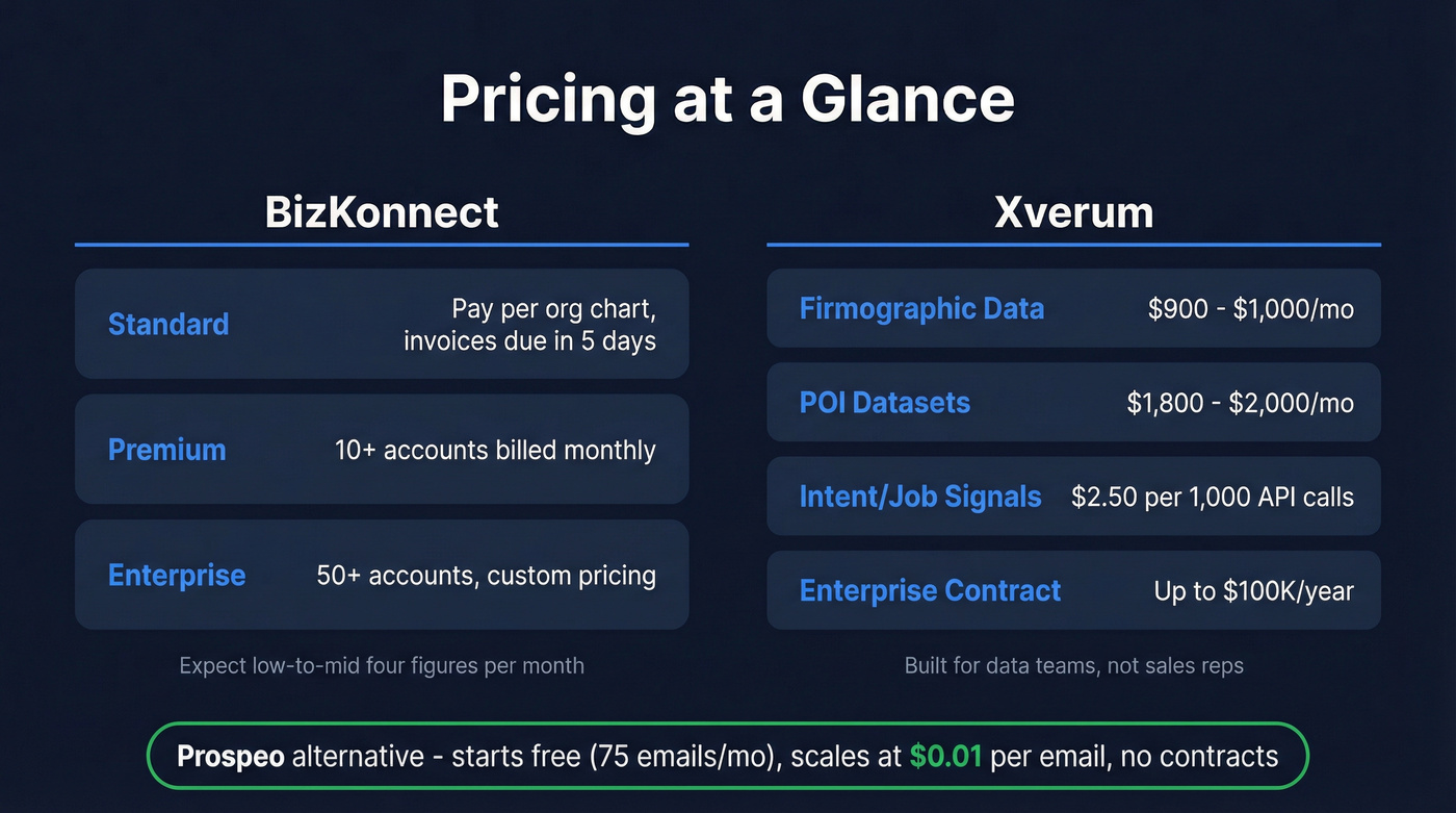 BizKonnect vs Xverum pricing tier breakdown visual