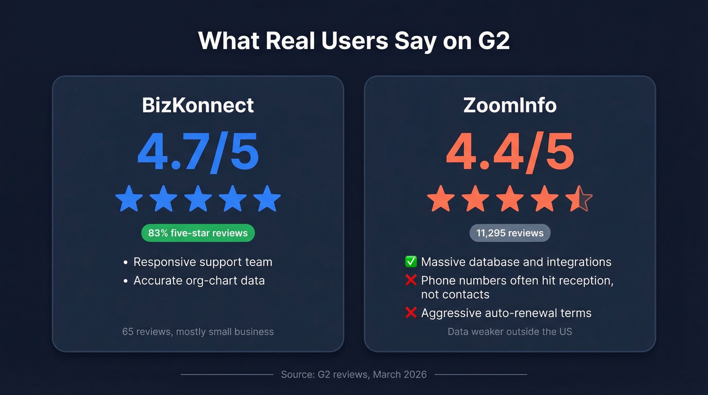 User review scores and sentiment comparison card