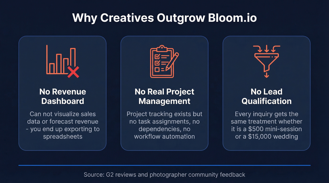 Three key pain points driving users away from Bloom