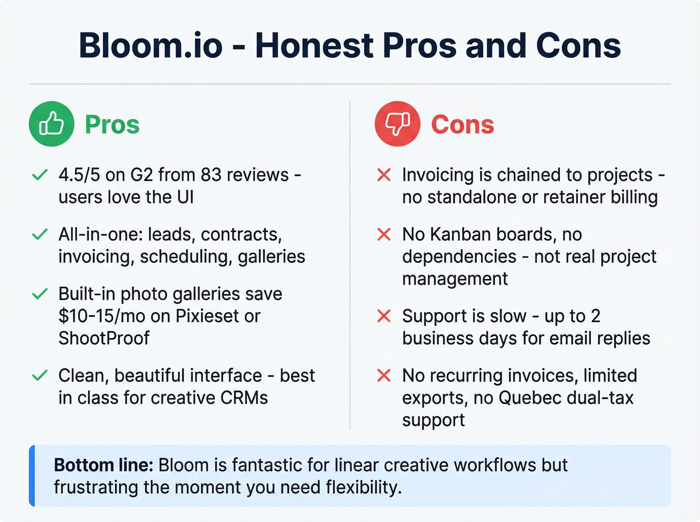 Bloom pros and cons visual summary card