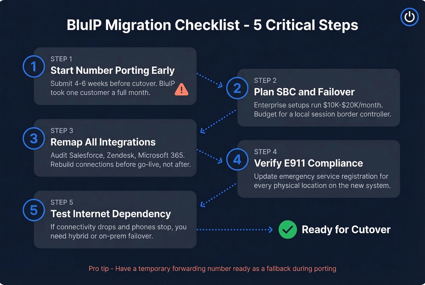 Five-step BluIP migration checklist flowchart