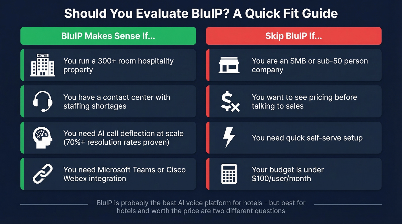 BluIP ideal customer fit versus skip scenarios