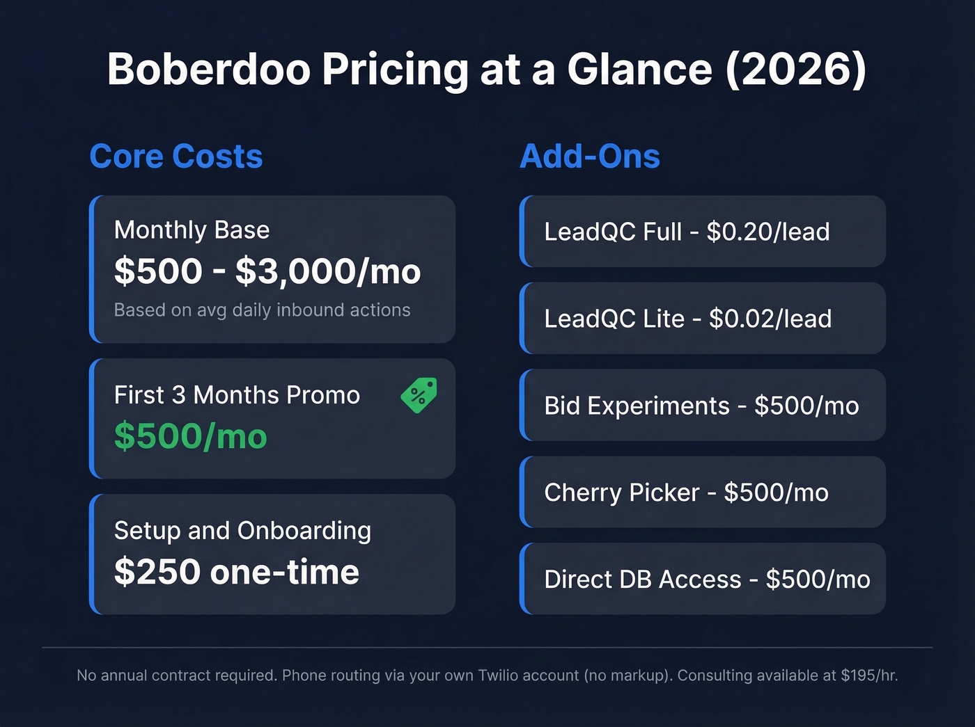 Boberdoo pricing breakdown with base costs and add-ons