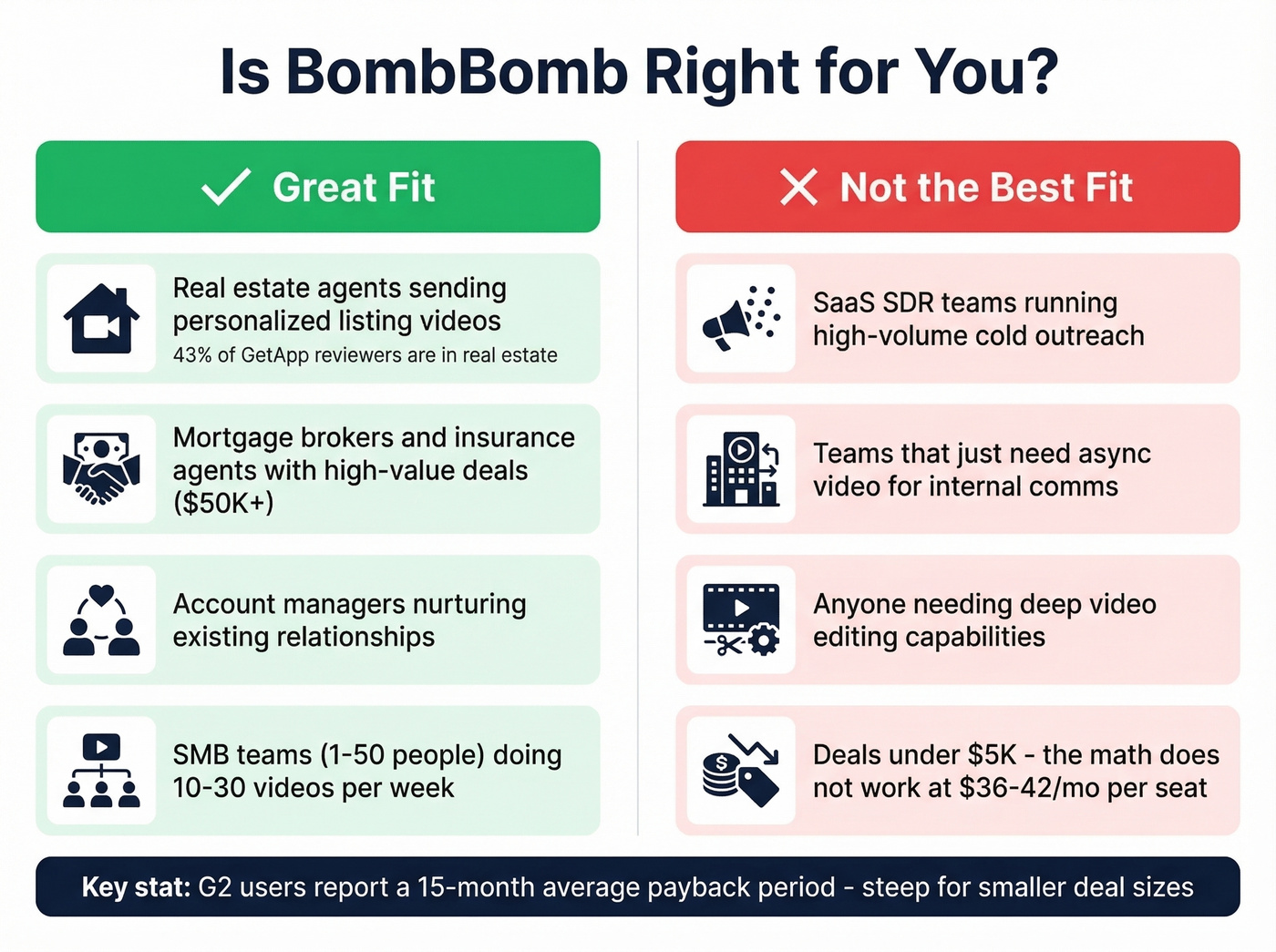 BombBomb fit guide showing ideal and poor use cases
