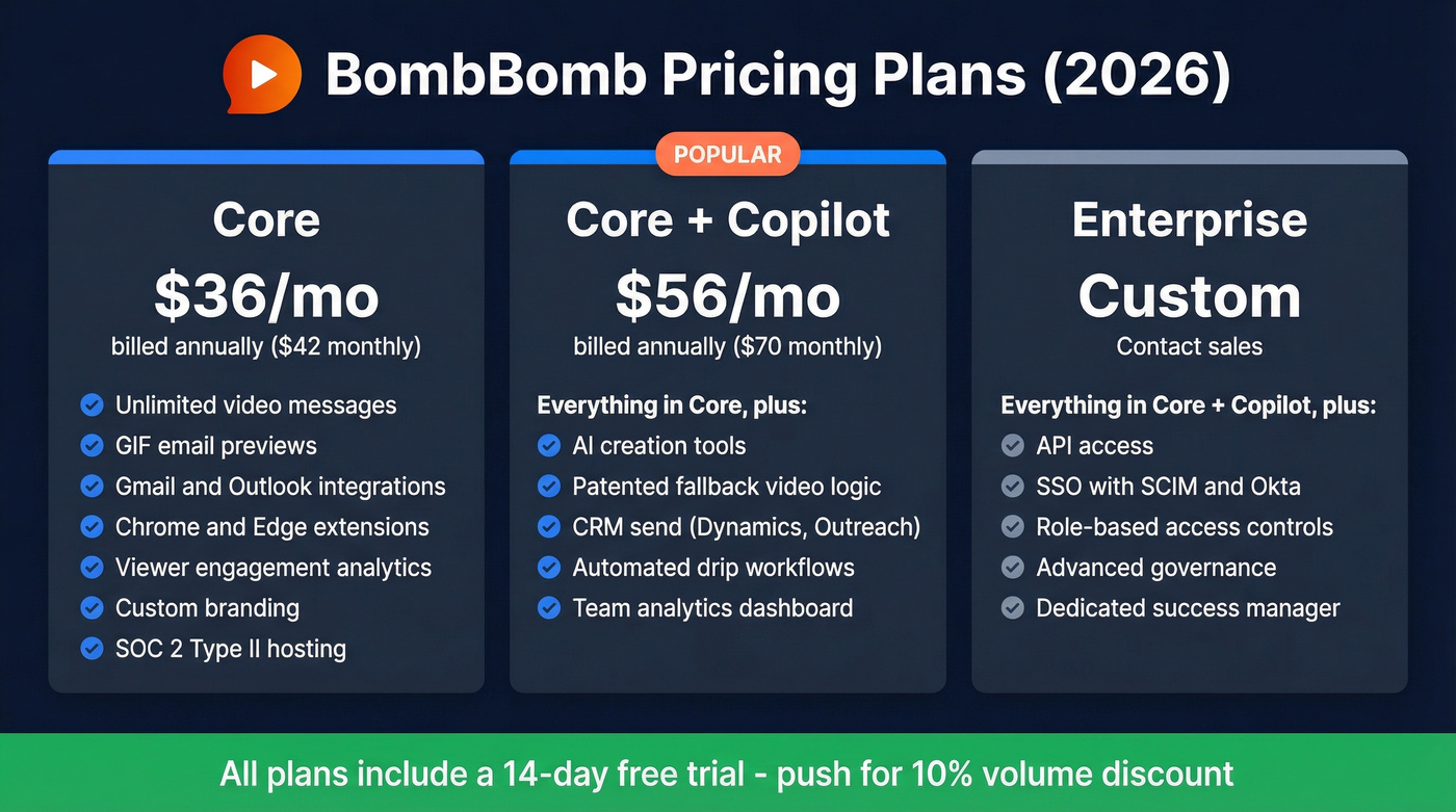 BombBomb pricing tiers comparison for 2026