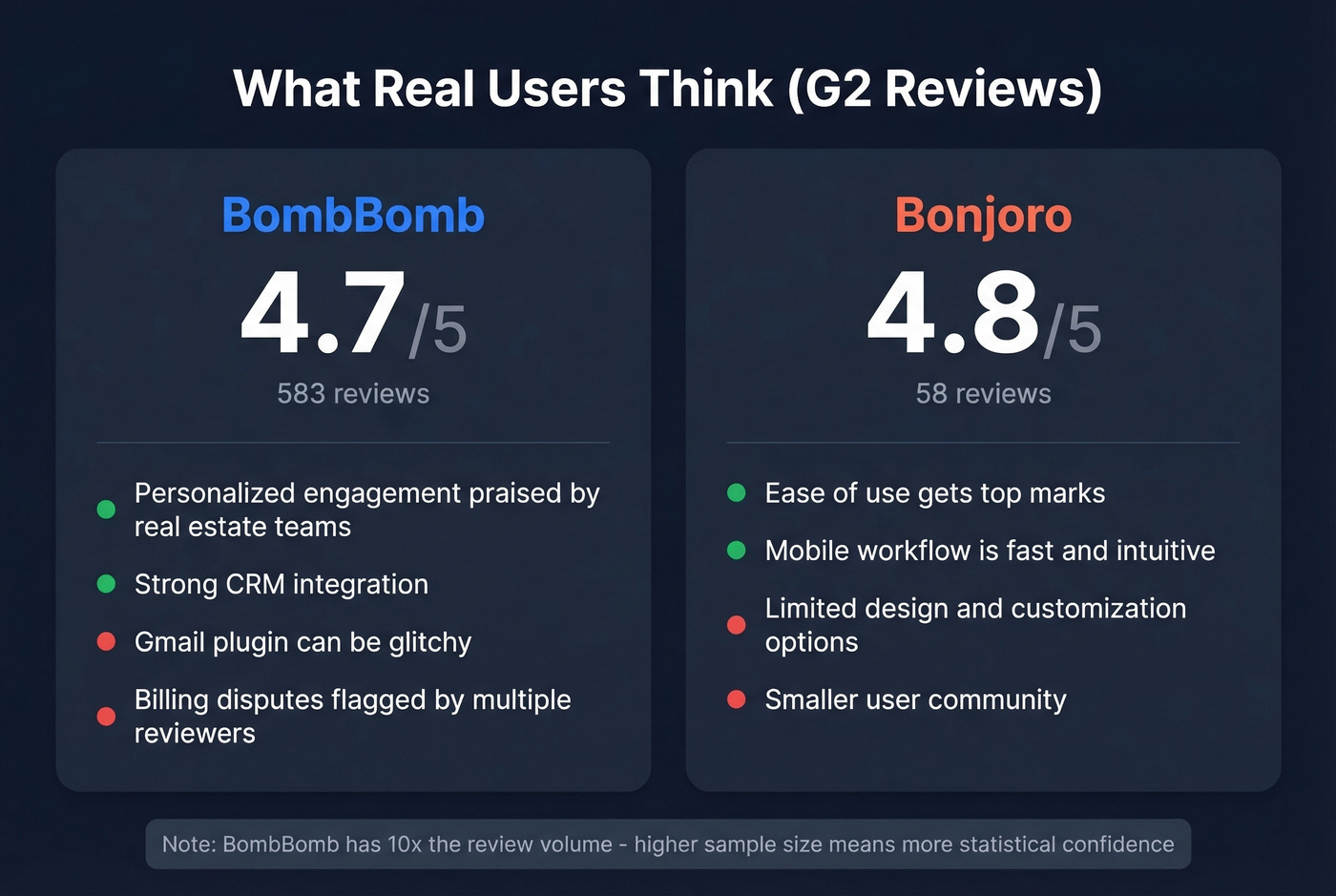 G2 review ratings and volume comparison stat card