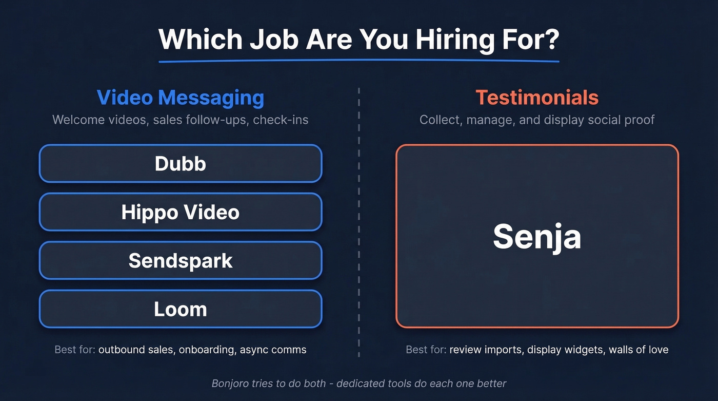 Bonjoro two identities split into video messaging vs testimonial tools