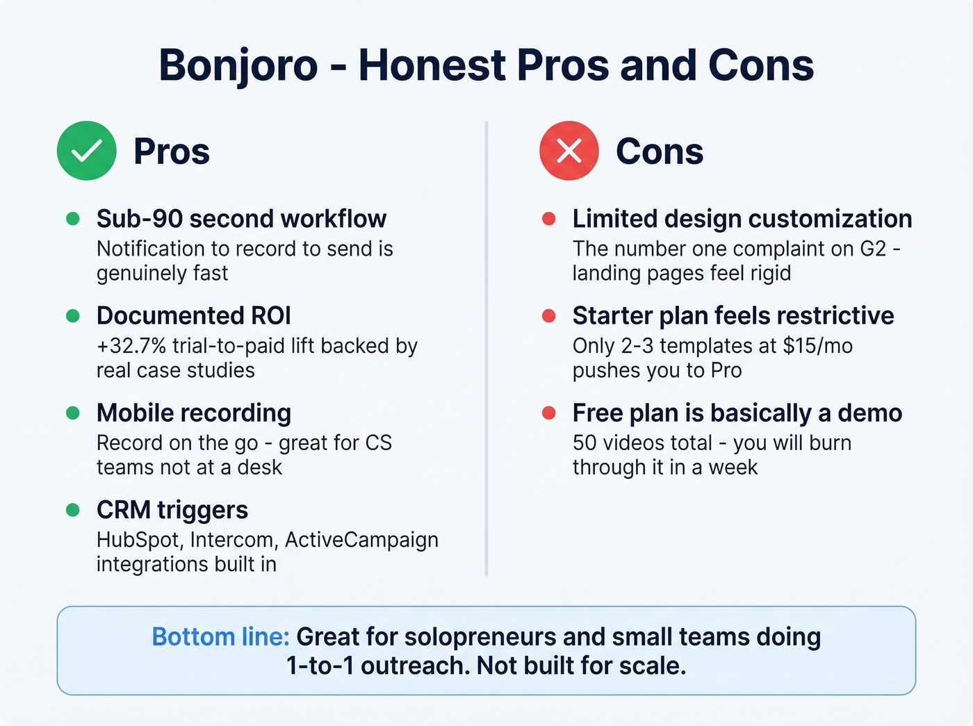Bonjoro pros and cons visual summary