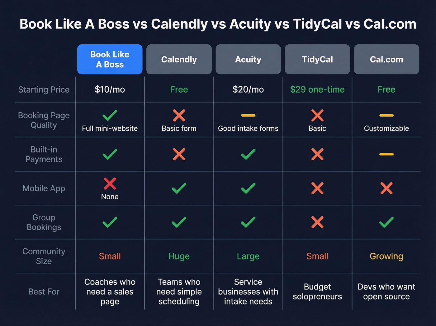 Book Like A Boss vs Calendly vs Acuity comparison