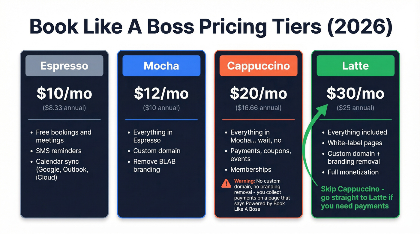 Book Like A Boss pricing tiers comparison chart