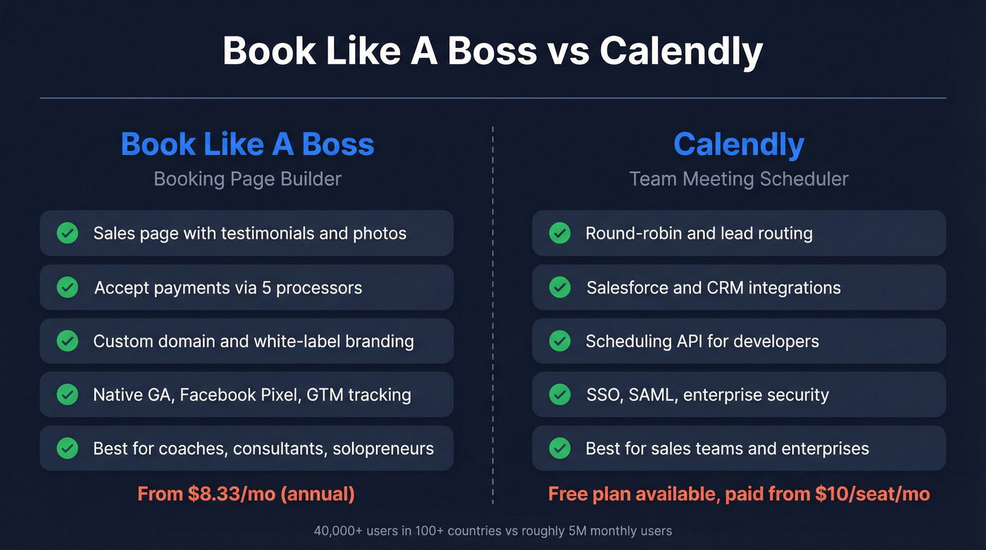 Book Like A Boss vs Calendly head-to-head comparison diagram