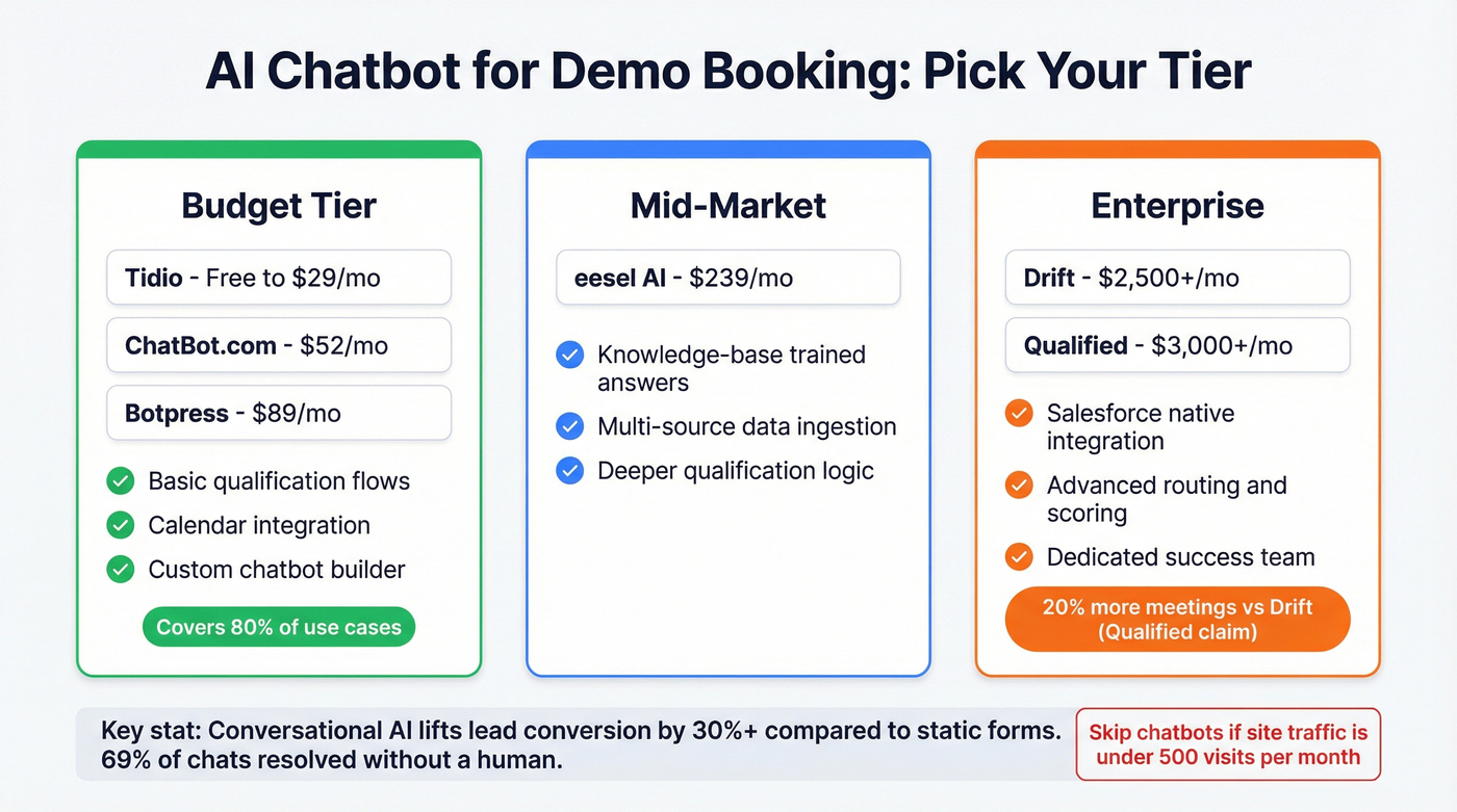 Chatbot pricing and capability comparison from SMB to enterprise