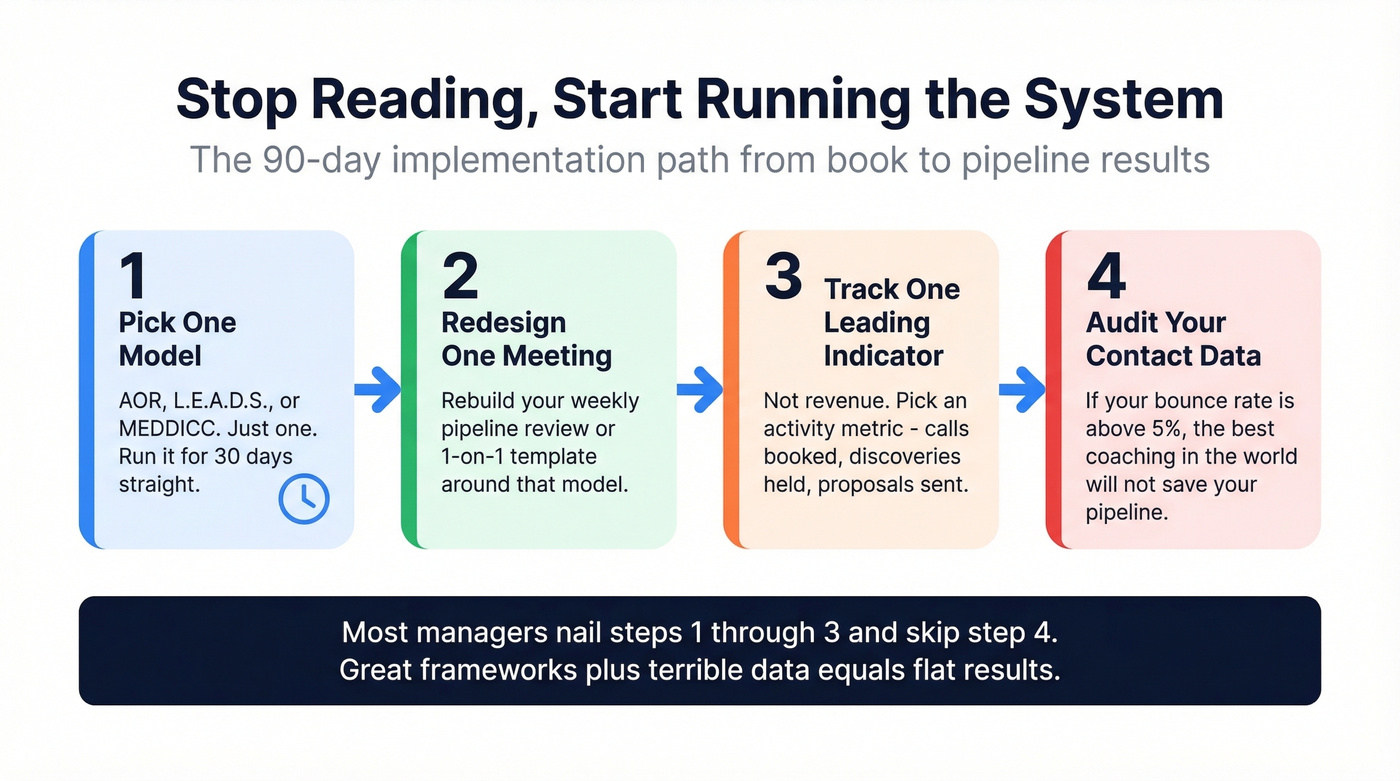 Four-step implementation flow from reading to results