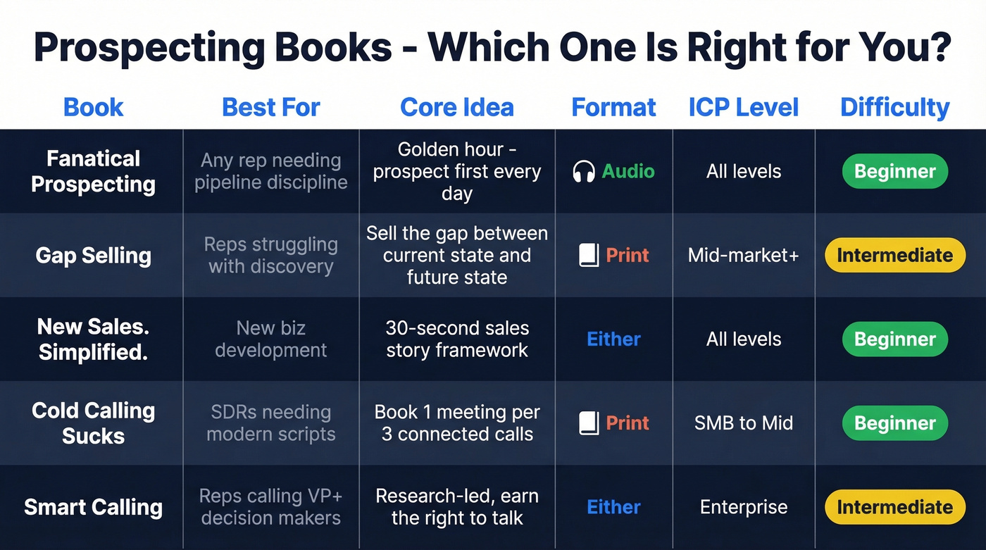 Prospecting books comparison by role and use case