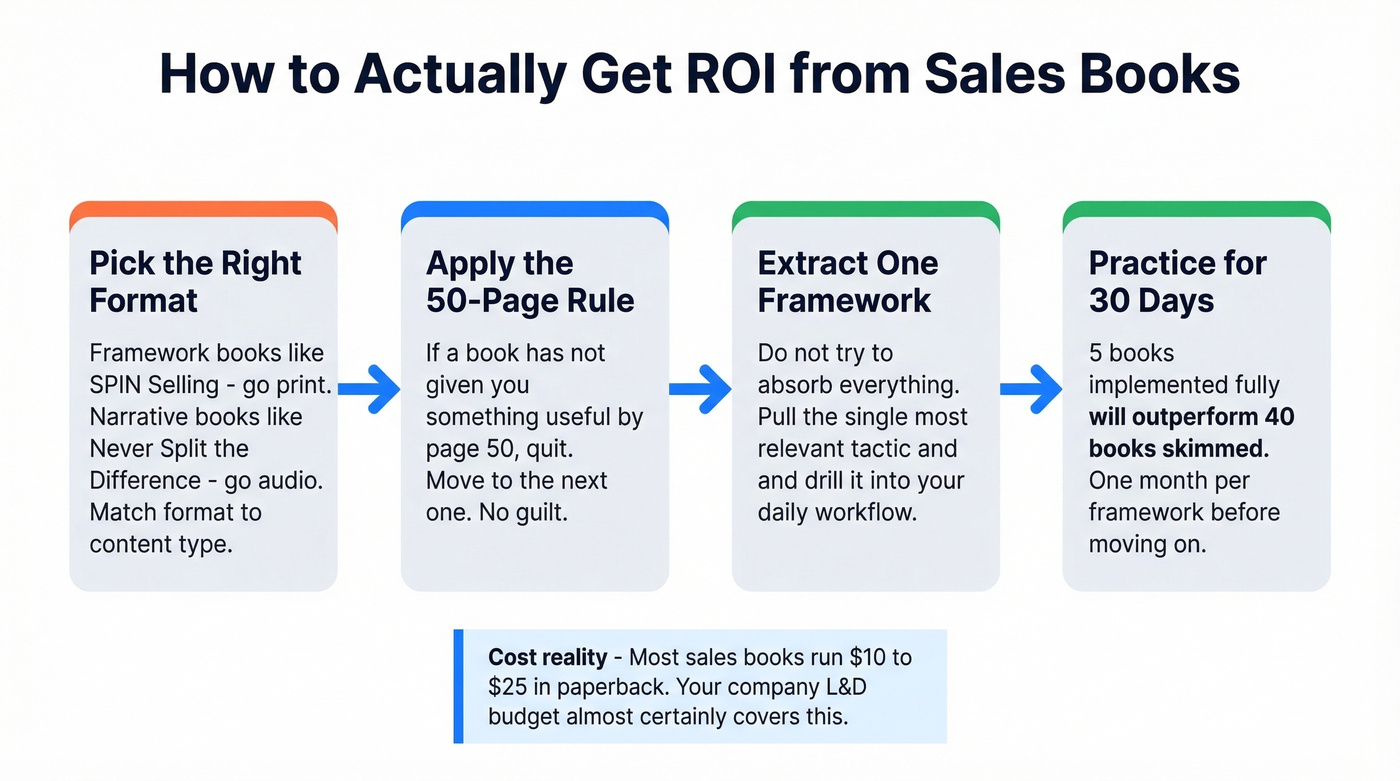 Reading strategy flow chart for sales books