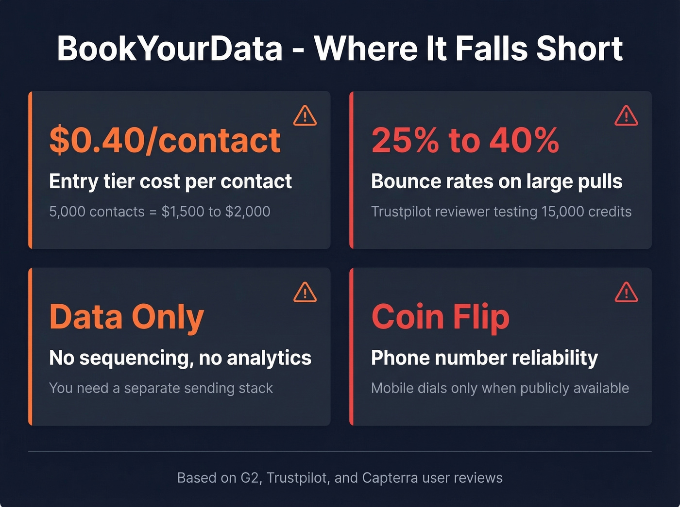 BookYourData cons summary with key warning stats