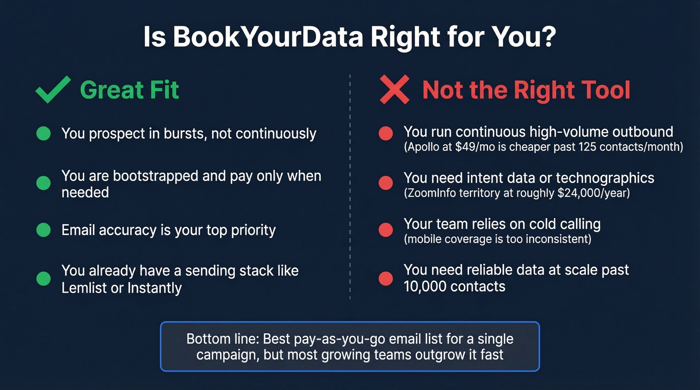 BookYourData ideal user vs wrong fit decision guide