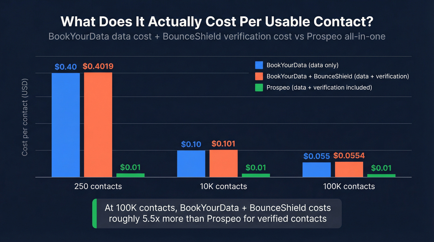 Cost per contact comparison across volume tiers